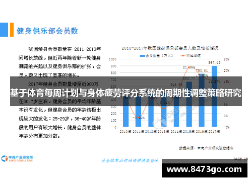 基于体育每周计划与身体疲劳评分系统的周期性调整策略研究